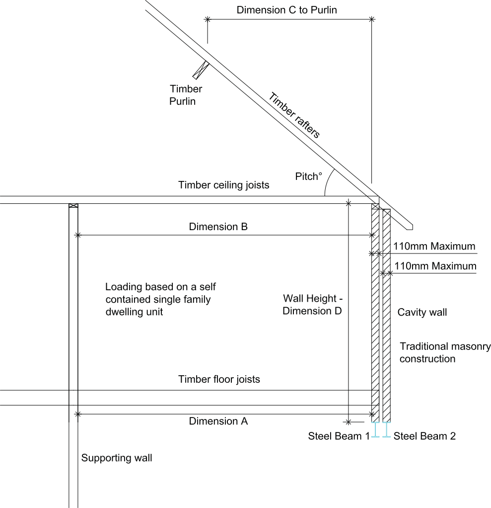 Structural Calculations For Steel Beams Accepted By Building Control