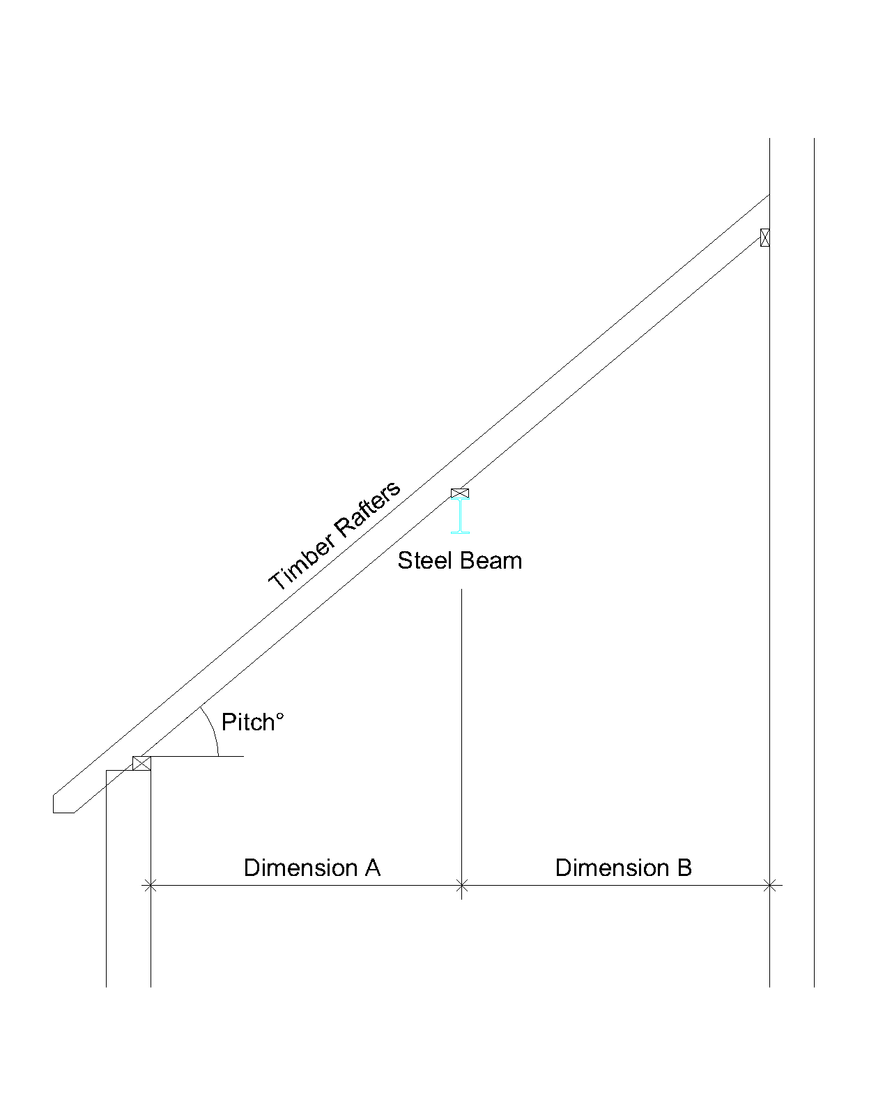 Ridge Beam Sizing Chart